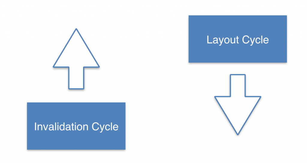 layoutcycle1